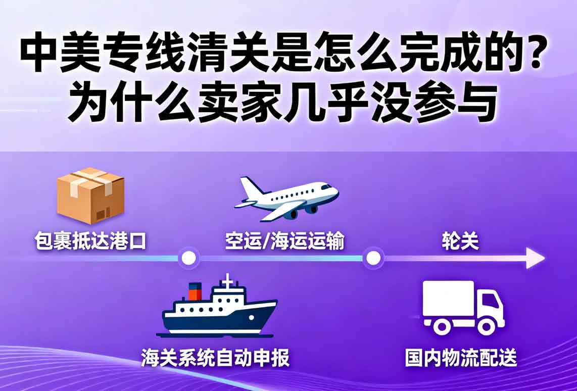 跨境电商