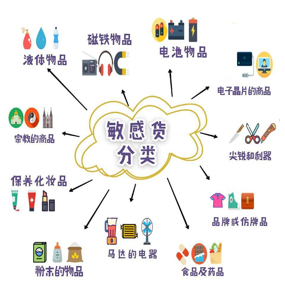 国际快递敏感货