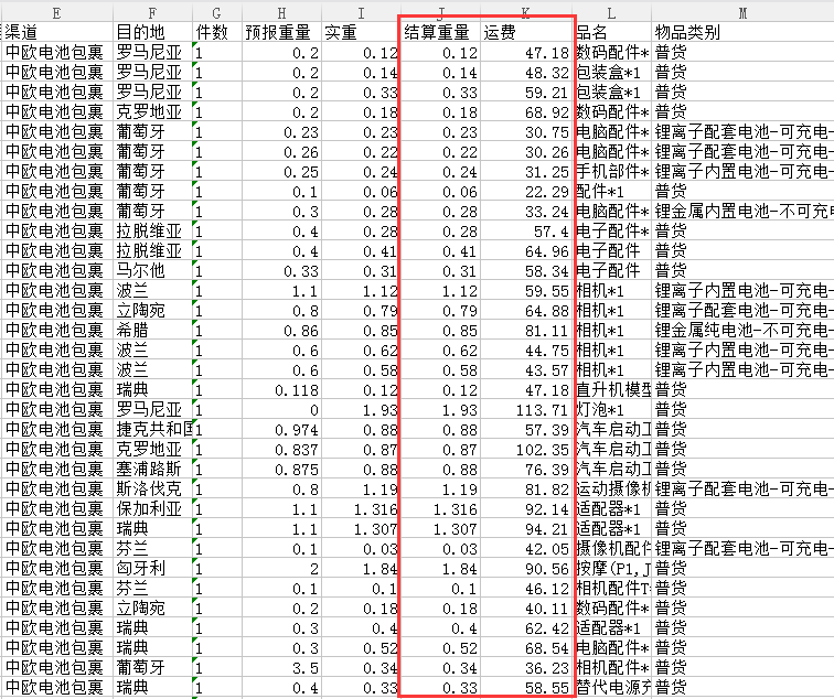 中欧包税包裹