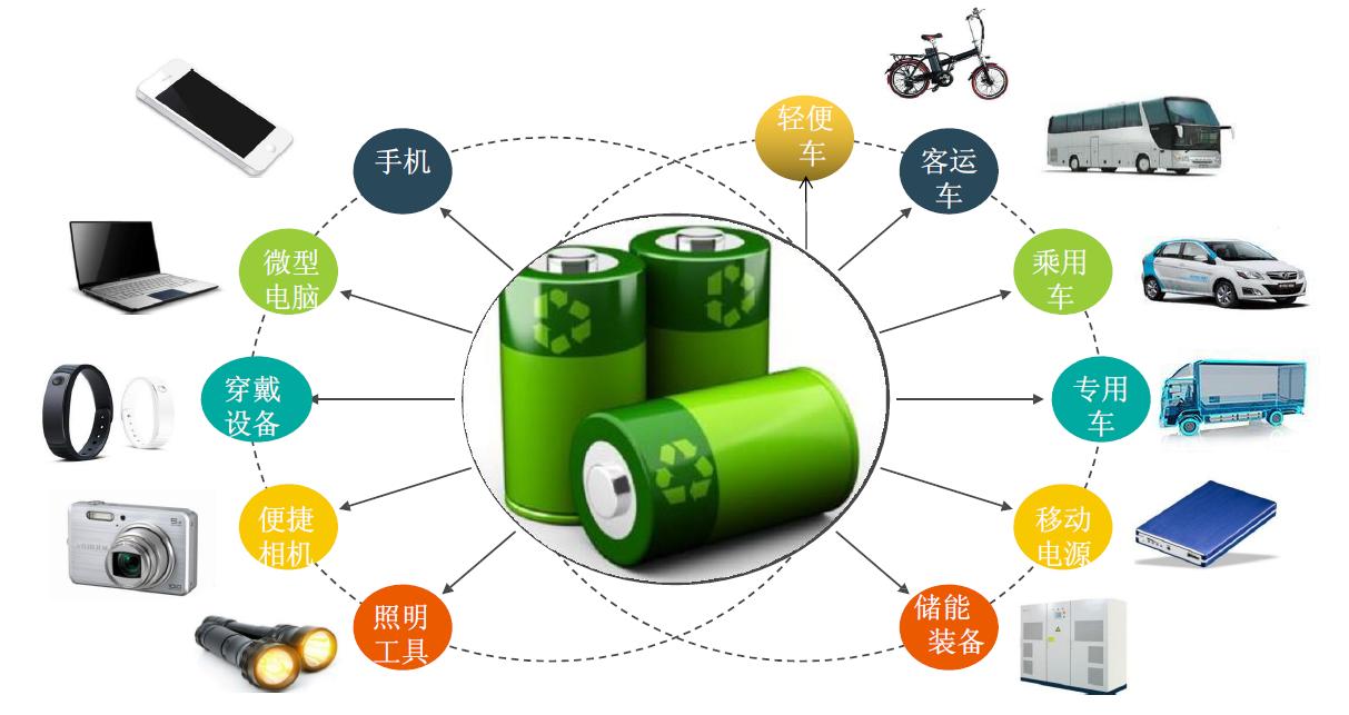 锂电池