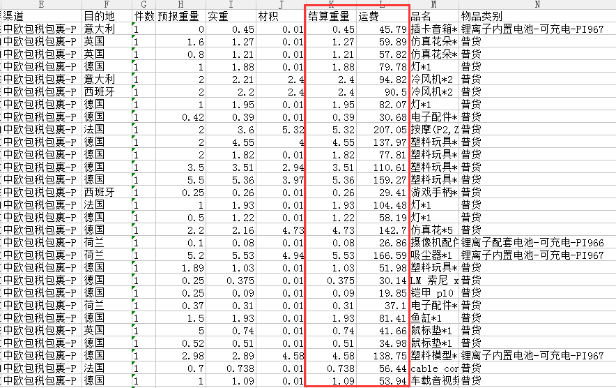 中欧包税专线
